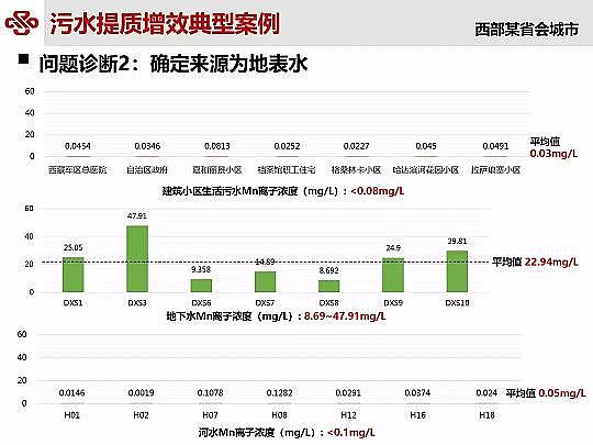 ��Դˮ̎�����ϏS���ؚ������(zh��n)��ˮ���|(zh��)��Ч�о��c���`