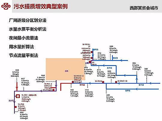 ��Դˮ̎�����ϏS���ؚ������(zh��n)��ˮ���|(zh��)��Ч�о��c���`