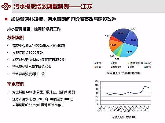 ��Դˮ̎�����ϏS���ؚ������(zh��n)��ˮ���|(zh��)��Ч�о��c���`