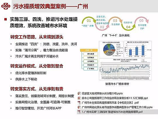 ��Դˮ̎�����ϏS���ؚ������(zh��n)��ˮ���|(zh��)��Ч�о��c���`