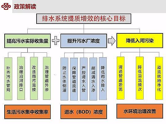 ��Դˮ̎�����ϏS���ؚ������(zh��n)��ˮ���|(zh��)��Ч�о��c���`