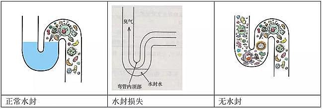 ��Ч�Y���Ȼ��X�S���Pע��ˮϵ�y���Д���йڠ�������ġ��[�Ρ�;�����_���Ӽҽ���