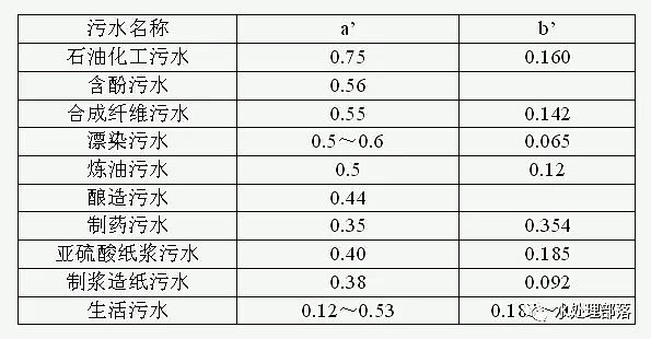 ��Ʒ����x�Ӿ۱�ϩ�����S��AO��ˇ�O(sh��)Ӌ(j��)Ӌ(j��)���