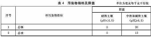 �(y��ng)�x�Ӷ�60�۱�ϩ�����S������̎�ð˴��(gu��)��(bi��o)�R��!