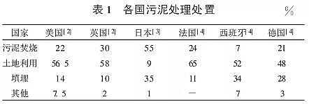 �(y��ng)�x�Ӷ�50�۱�ϩ�������a(ch��n)�S�ҳ�������̎��̎�÷�ʽ | ��(gu��)��(n��i)�⌦(du��)��ƪ