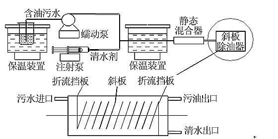 ������x�Ӿ۱�ϩ����HPAM�S�Һ��ۺ�������a��ˮ̎������������w��Ӱ����ؼ��C��