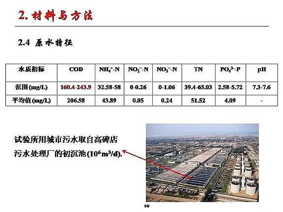 ��(y��u)�|(zh��)�w�S���������a(ch��n)�S�ҳ�����ˮ����������Ó���о�