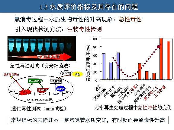 ��Ч�w�S��V�����a�S��ˮ�������c��ˮ����̎����ˇ�\����������