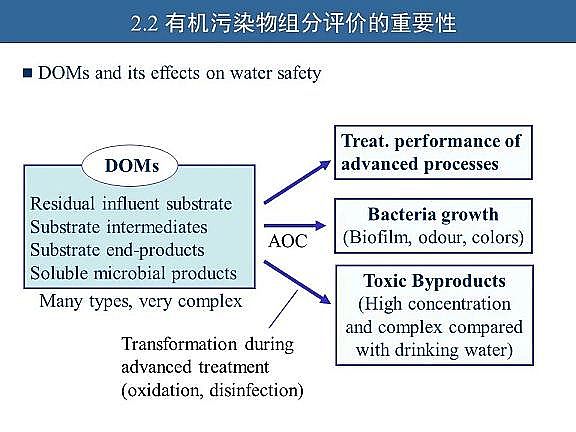 ��Ч�w�S��V�����a�S��ˮ�������c��ˮ����̎����ˇ�\����������