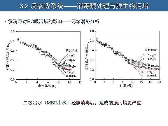 ��Ч�w�S��V�����a�S��ˮ�������c��ˮ����̎����ˇ�\����������