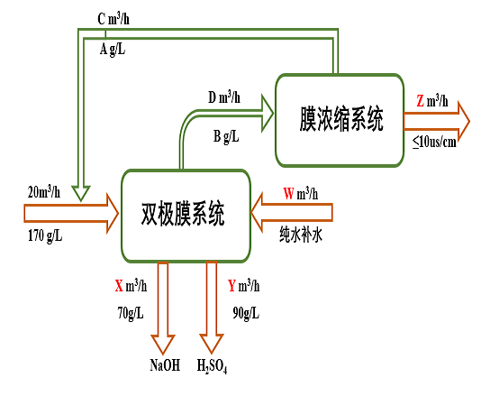 ��Ʒ���ʯ�V�����a(ch��n)�S���p�OĤ늝B����ƽ�↖�}