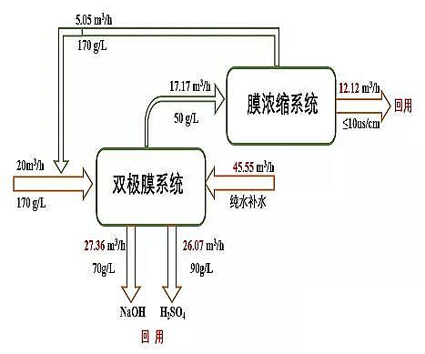 ��Ʒ���ʯ�V�����a(ch��n)�S���p�OĤ늝B����ƽ�↖�}