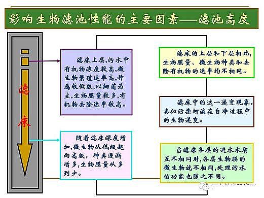 ˮ̎��V�ϏS�ҟo��ú�V����ȫ������Ĥ��PPT�v�⣺ԭ�������̡��OӋӋ��