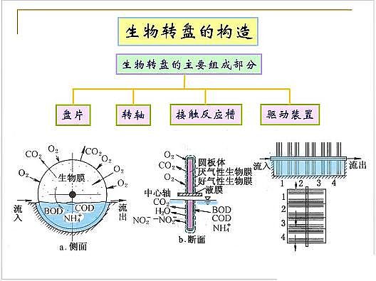 ˮ̎��V�ϏS�ҟo��ú�V����ȫ������Ĥ��PPT�v�⣺ԭ�������̡��OӋӋ��