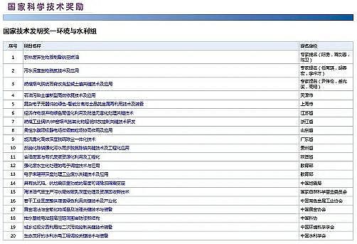 �o��ú�V�ϏS��1-2mm2020��ȇ��ҿƌW���g���������� �����h���Ŀ���