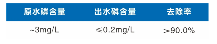 ��Դˮ̎�����Ϲ��w���ׄ����a�S���к��׏Uˮ�YԴ������