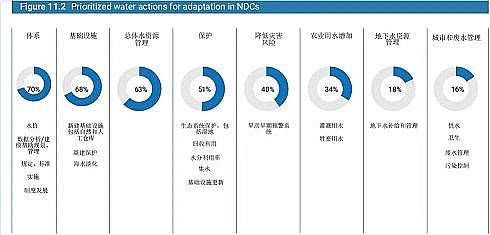 ˮ̎��V�����a�S��ϡ����ɰ�V�ϰl���χ���2020������ˮ�lչ��桷��һ���˽����İ���ժҪ