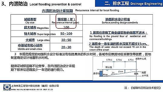 �����ɽ�r�V��8-16mm���a(ch��n)�S�Һ��d���н��O(sh��)�е���ˮ�����O(sh��)Ӌ(j��)�c��(sh��)��