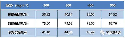 �ߺ������g�蹸�����a�S��늻��Wˮ��ȥ�����g��ԇ����о�