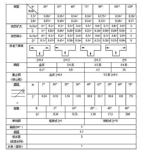 35%�����iɰ�V�ϏS�Ҹ�š�����ء��L(f��ng)�C(j��)��MBR��AAO�M(j��n)��ˮϵ�y(t��ng)�Լ����D��̼Դ�����������B͸��ˮ�ú͸��ͳ�Ӌ�㹫ʽ