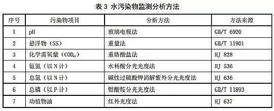 ���������V��5-7mm���a�S��ӡ�l�|��ʡ�ط��˜ʡ��r��������ˮ̎���Oʩˮ��Ⱦ���ŷŘ˜ʡ�