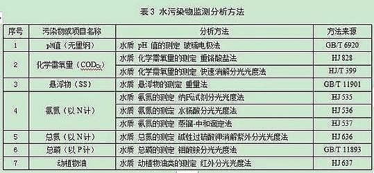 ˮ̎��V�ϏS�������ɽ�r�V��������Ҋ����ʡ�ط��˜ʡ��r��������ˮ̎���Oʩˮ��Ⱦ���ŷŘ˜ʡ�