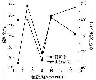 ��(y��u)�|(zh��)���F�V�V�ϏS��늽Ⅲ��(sh��)��ѭ�h(hu��n)��sˮ̎�������O����Ч����Ӱ�