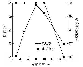 ��(y��u)�|(zh��)���F�V�V�ϏS��늽Ⅲ��(sh��)��ѭ�h(hu��n)��sˮ̎�������O����Ч����Ӱ�