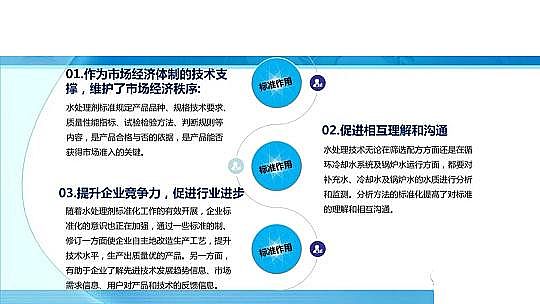 ��Ч������������a(ch��n)�S��ˮ̎�턩��(bi��o)��(zh��n)���İl(f��)չ