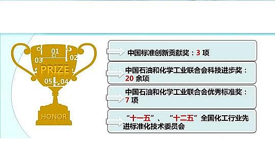 ��Ч������������a(ch��n)�S��ˮ̎�턩��(bi��o)��(zh��n)���İl(f��)չ