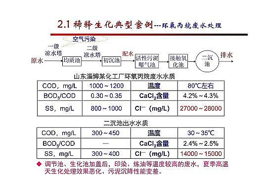4.0mm�������̿�S�Ҹ߼��������g(sh��)�ڏUˮ���̎���c���ù����еđ�(y��ng)��
