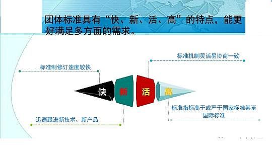 ��Ч������������a(ch��n)�S��ˮ̎�턩��(bi��o)��(zh��n)���İl(f��)չ