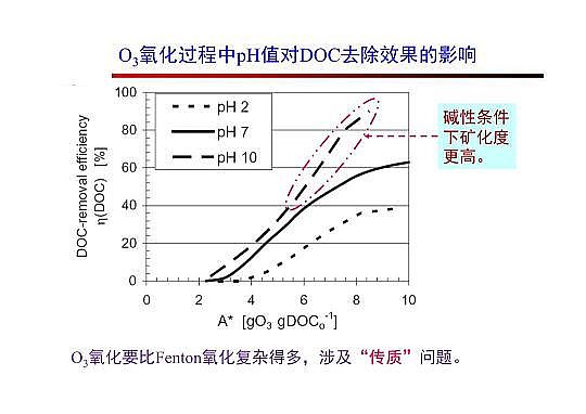 4.0mm�������̿�S�Ҹ߼��������g(sh��)�ڏUˮ���̎���c���ù����еđ�(y��ng)��