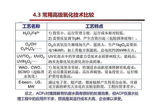 4.0mm�������̿�S�Ҹ߼��������g(sh��)�ڏUˮ���̎���c���ù����еđ�(y��ng)��