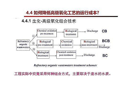 4.0mm�������̿�S�Ҹ߼��������g(sh��)�ڏUˮ���̎���c���ù����еđ�(y��ng)��