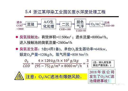 4.0mm�������̿�S�Ҹ߼��������g(sh��)�ڏUˮ���̎���c���ù����еđ�(y��ng)��