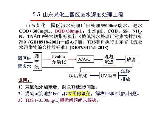 4.0mm�������̿�S�Ҹ߼��������g(sh��)�ڏUˮ���̎���c���ù����еđ�(y��ng)��
