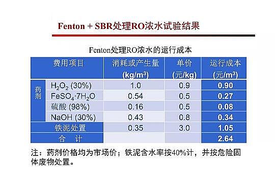 4.0mm�������̿�S�Ҹ߼��������g(sh��)�ڏUˮ���̎���c���ù����еđ�(y��ng)��