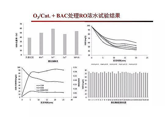 4.0mm�������̿�S�Ҹ߼��������g(sh��)�ڏUˮ���̎���c���ù����еđ�(y��ng)��