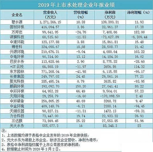 ��(y��u)�|(zh��)�����V�����a(ch��n)�S��22���桰ˮ�����Эh(hu��n)����ȳɿ�(j��)�γ��t��7�Ɉ�(b��o)ϲ