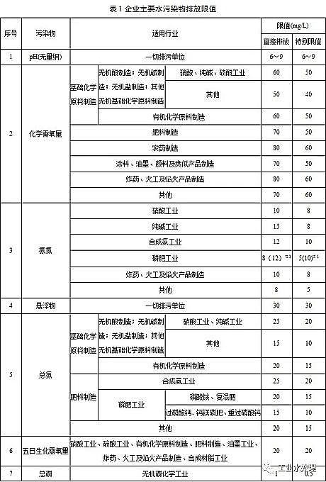 ˮ̎������̿�S��ú�|�w������̿���K�l��������ˮ��Ⱦ���ŷ���ֵ�����½���I2020.3.1�������У��F����I2022.1.1��������