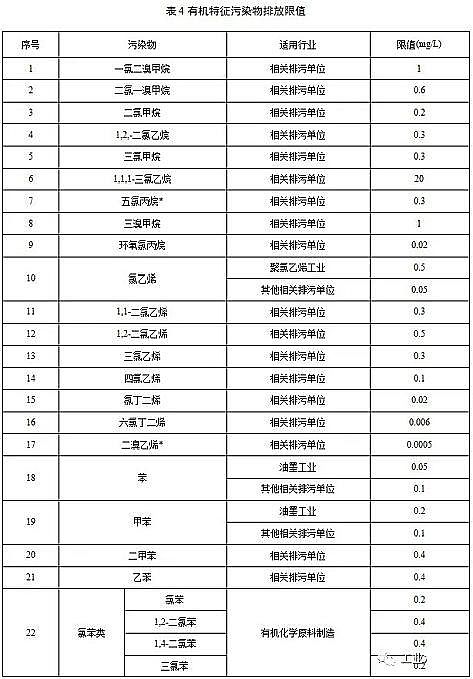 ˮ̎������̿�S��ú�|�w������̿���K�l��������ˮ��Ⱦ���ŷ���ֵ�����½���I2020.3.1�������У��F����I2022.1.1��������