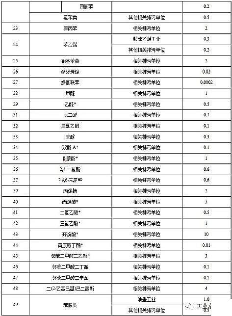 ˮ̎������̿�S��ú�|�w������̿���K�l��������ˮ��Ⱦ���ŷ���ֵ�����½���I2020.3.1�������У��F����I2022.1.1��������