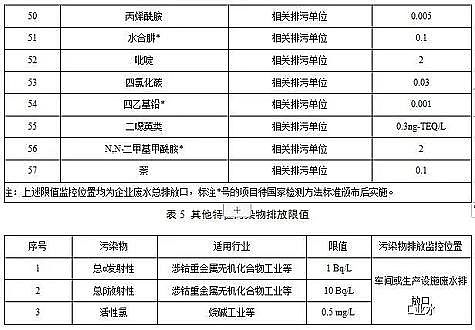 ˮ̎������̿�S��ú�|�w������̿���K�l��������ˮ��Ⱦ���ŷ���ֵ�����½���I2020.3.1�������У��F����I2022.1.1��������