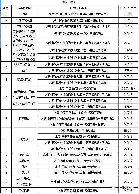 ˮ̎������̿�S��ú�|�w������̿���K�l��������ˮ��Ⱦ���ŷ���ֵ�����½���I2020.3.1�������У��F����I2022.1.1��������