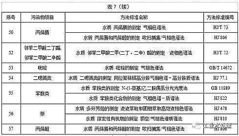 ˮ̎������̿�S��ú�|�w������̿���K�l��������ˮ��Ⱦ���ŷ���ֵ�����½���I2020.3.1�������У��F����I2022.1.1��������