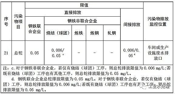 ��Ҏ��ˮ̎���������a�S�Ҷ�����������ϭh�����l������F���Iˮ��Ⱦ���ŷŘ˜ʡ��޸Ć�(������Ҋ��)