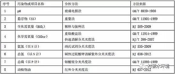 ��Ч�ۺ��Ȼ��FPAFC�S�ұ����аl���r����ˮ�ŷŵط��˜�!