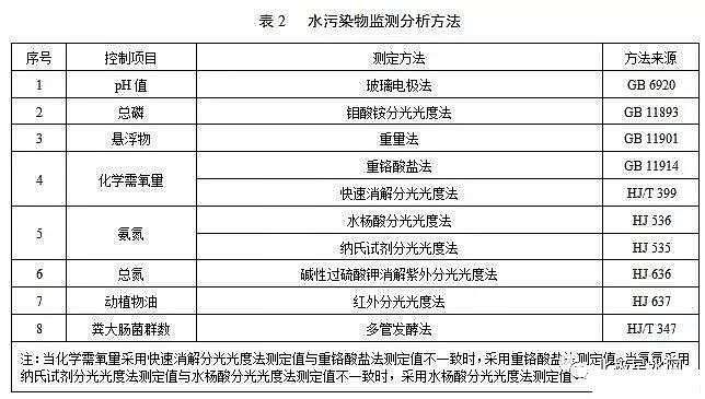 ������x�Ӿ۱�ϩ����HPAM���a�S��ӡ�l���C���r��������ˮ̎���Oʩˮ��Ⱦ���ŷŘ˜�(������Ҋ��)��