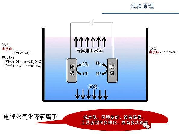 ˮ̎��V�ϏS������ʽ�w�S�V��늴߻�����������ˮ�����x�ӝ�ȵ������о�